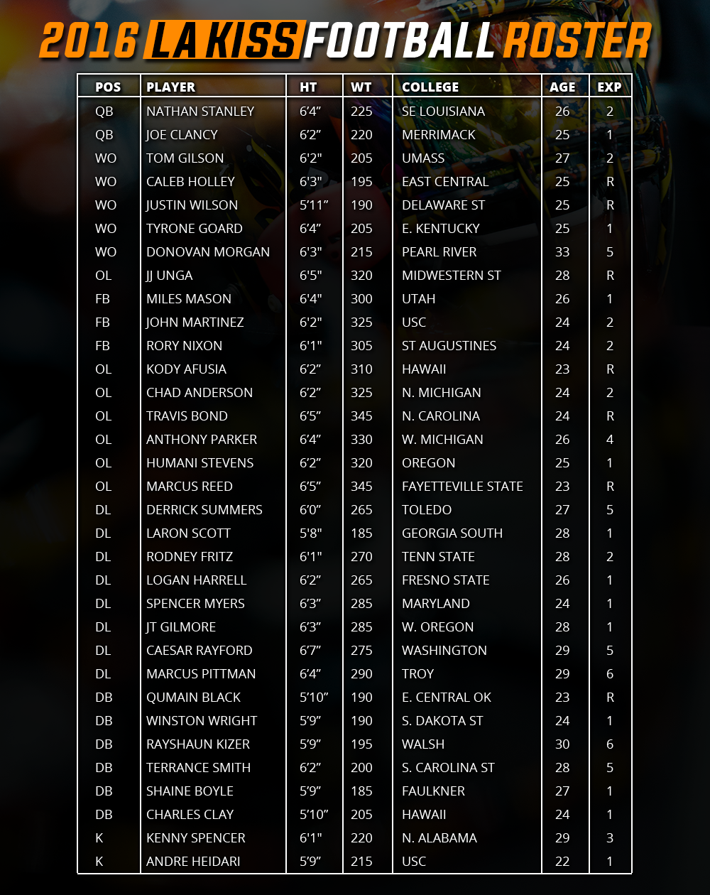 numerical-roster-12-7-15